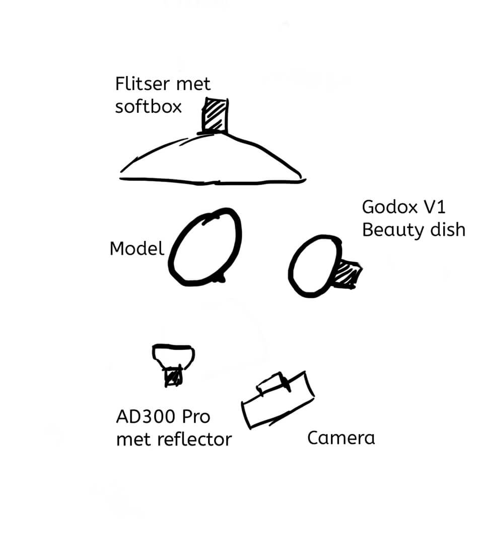 Review Godox Witstro AD300 PRO TTL flitskop - 10